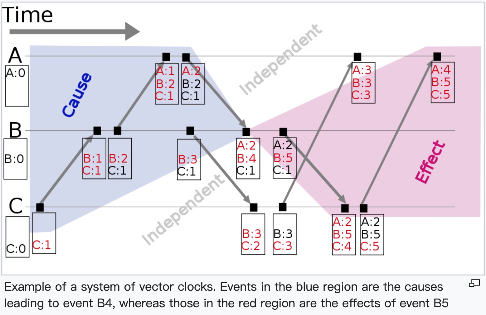 img1/1/clock/1000px-Vector_Clock.svg.png